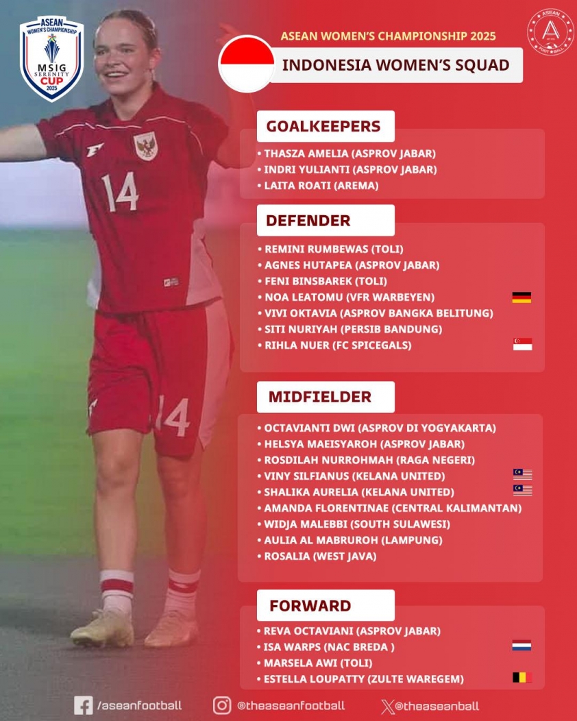 Danh sách tuyển nữ Indonesia dự AFF Cup