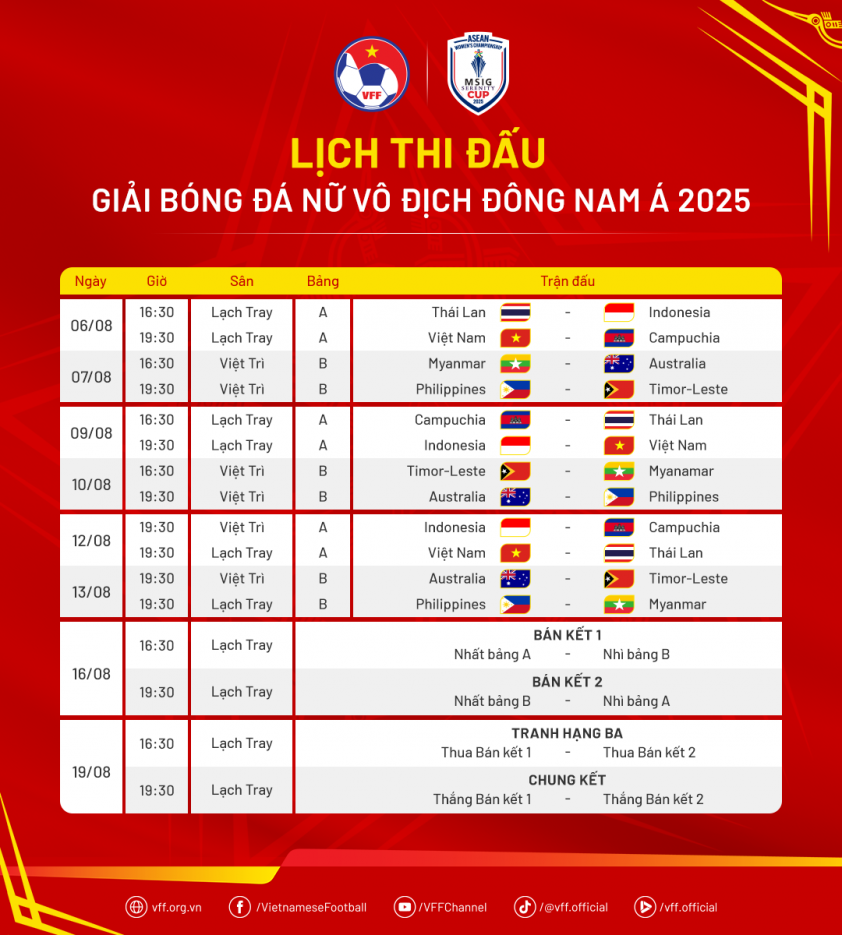 Lịch thi đấu ĐT nữ Việt Nam AFF Cup nữ 2025