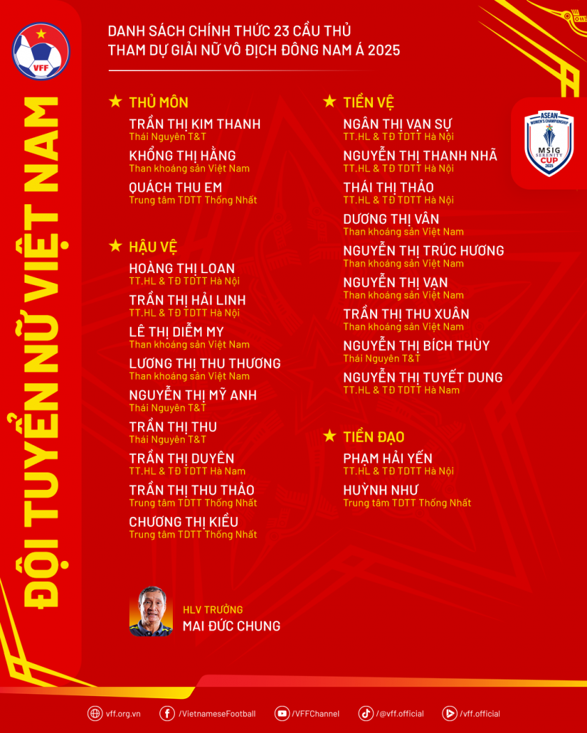 Danh sách cầu thủ ĐT nữ Việt Nam dự AFF Cup