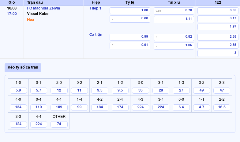 Thông tin bảng tỷ lệ kèo bóng đá FC Machida Zelvia vs Vissel Kobe