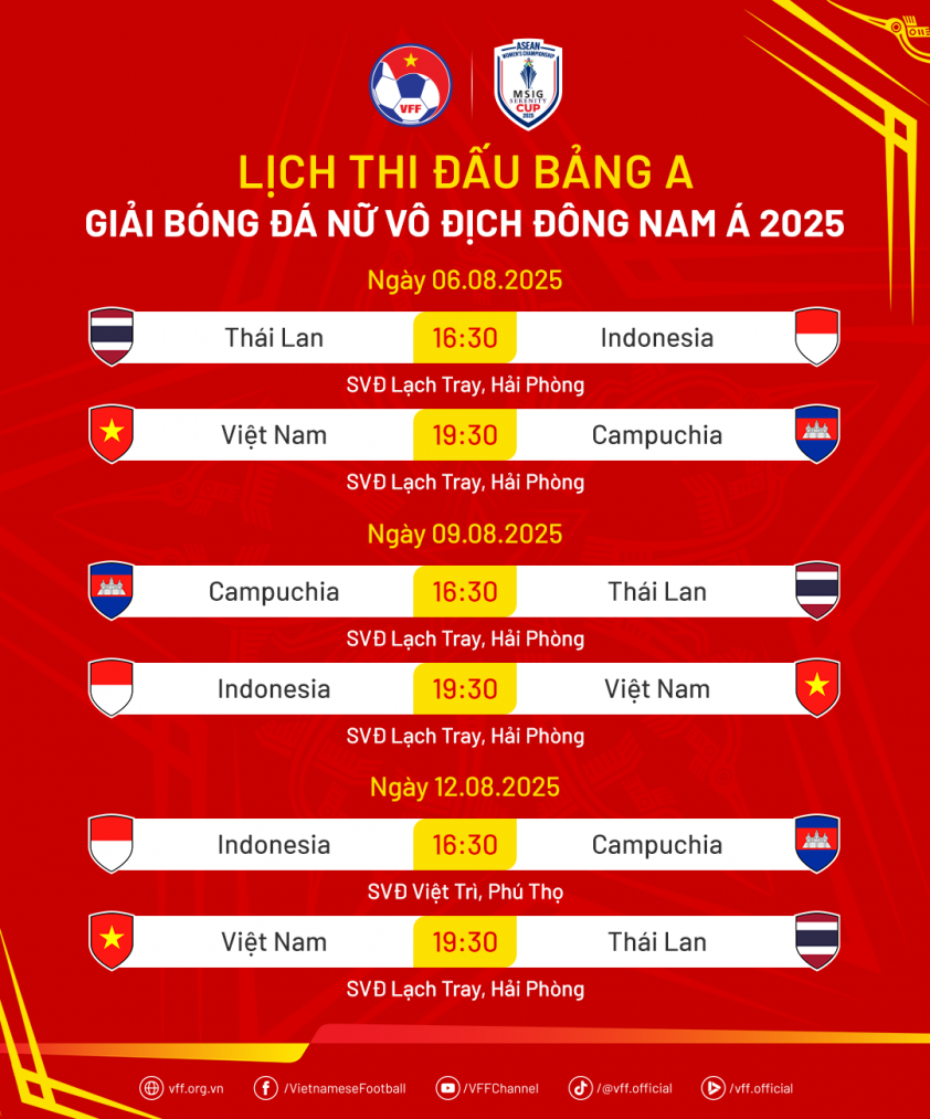 Lịch thi đấu bảng A AFF Cup nữ 2025